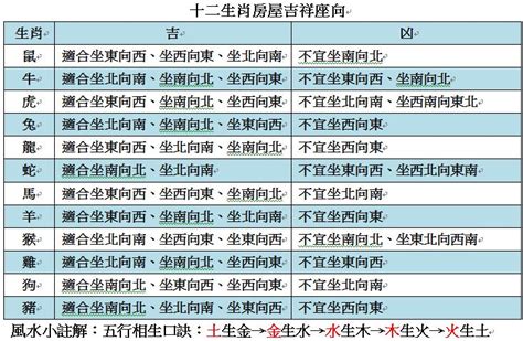 2023生肖房屋座向|【座向 生肖】生肖決定購屋風水！你的專屬房屋坐向。